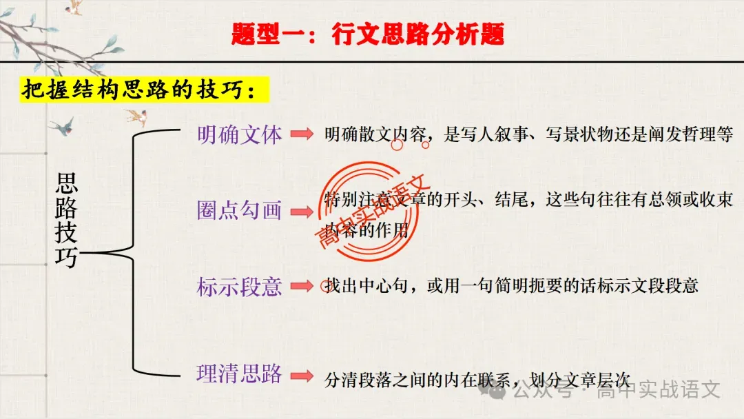 【对标真题】散文五大考点【结构+主题+形象+语言+技巧】课本典例,全解图析-第70张图片-四季读书网