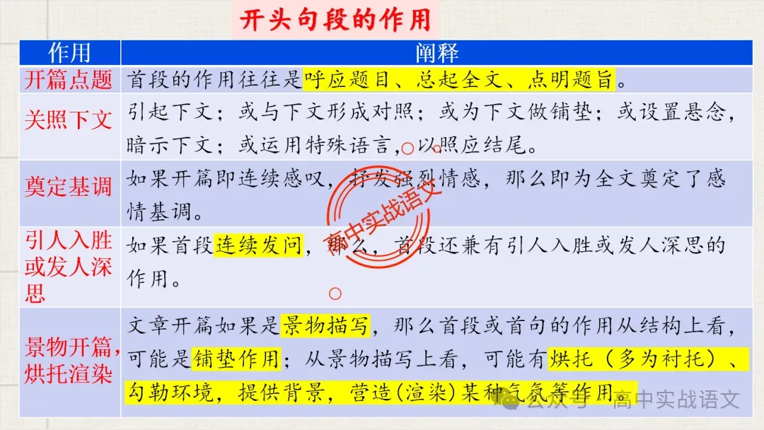 【对标真题】散文五大考点【结构+主题+形象+语言+技巧】课本典例,全解图析-第85张图片-四季读书网