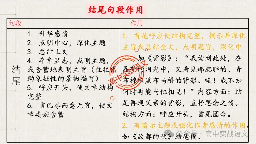 【对标真题】散文五大考点【结构+主题+形象+语言+技巧】课本典例,全解图析-第87张图片-四季读书网