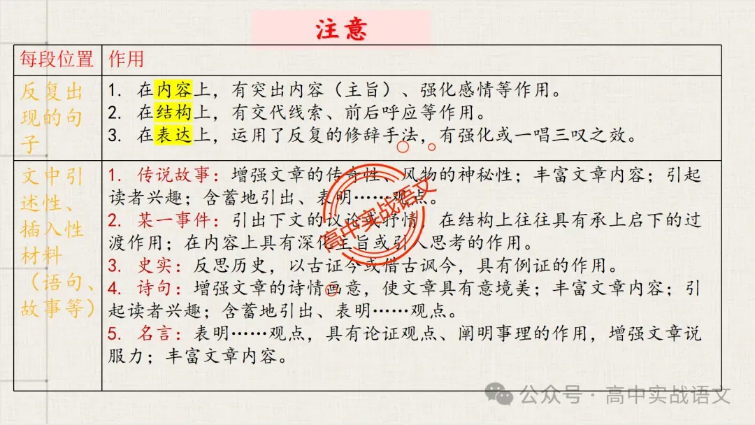 【对标真题】散文五大考点【结构+主题+形象+语言+技巧】课本典例,全解图析-第88张图片-四季读书网