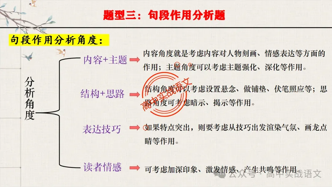 【对标真题】散文五大考点【结构+主题+形象+语言+技巧】课本典例,全解图析-第90张图片-四季读书网