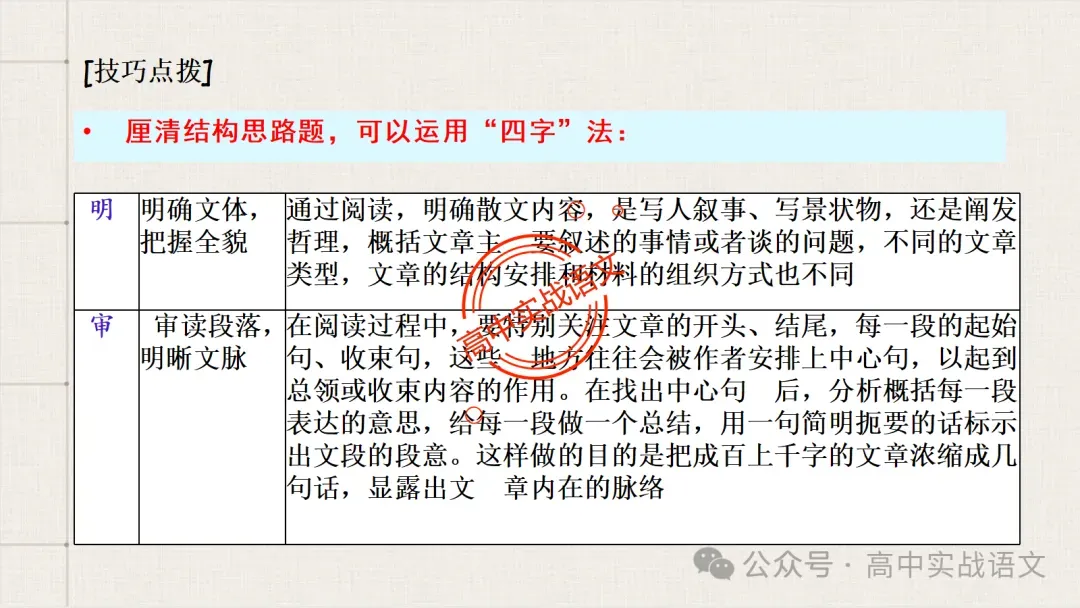 【对标真题】散文五大考点【结构+主题+形象+语言+技巧】课本典例,全解图析-第103张图片-四季读书网
