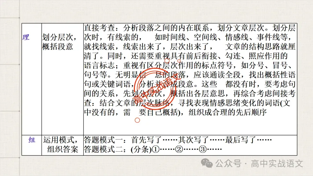 【对标真题】散文五大考点【结构+主题+形象+语言+技巧】课本典例,全解图析-第104张图片-四季读书网