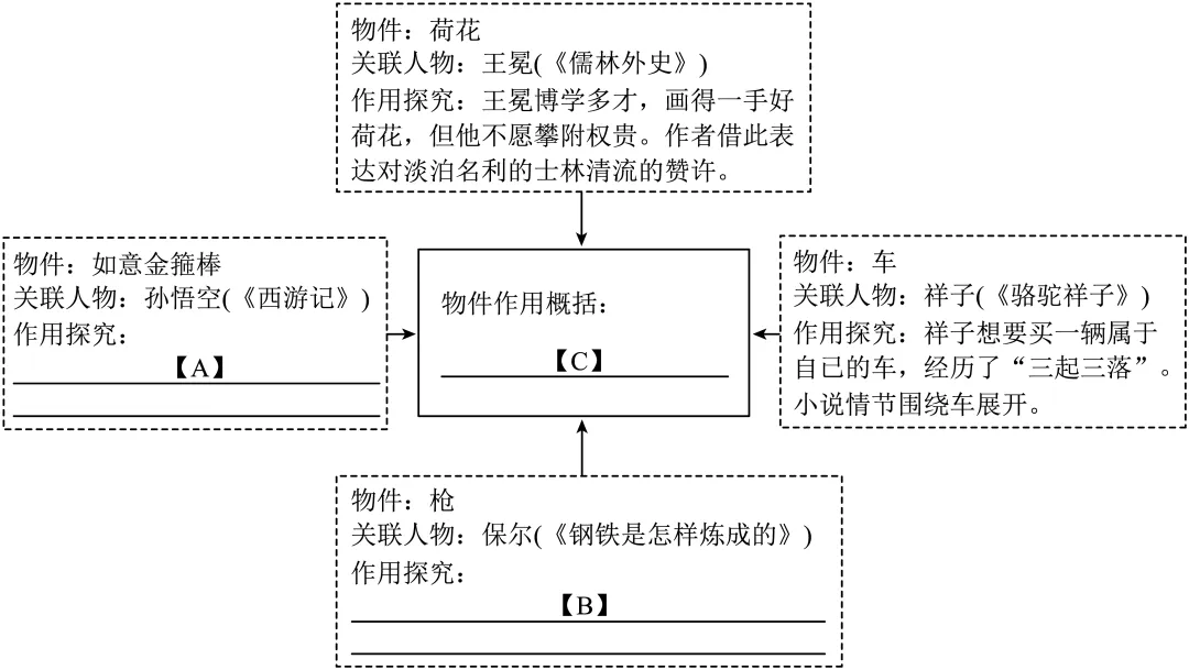 2026年云南省初中学业水平考试语文 中考真题+解析-第2张图片-四季读书网