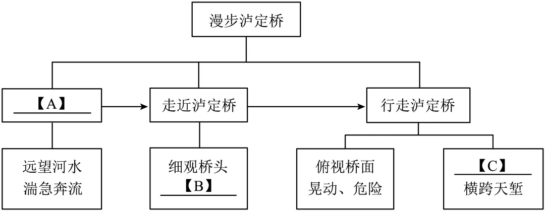 2026年云南省初中学业水平考试语文 中考真题+解析-第3张图片-四季读书网