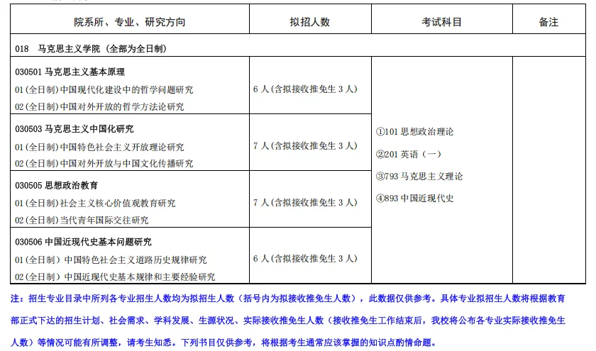 真题择校|对外经贸大学27马理论考研分析:内含真题/参考书目/命题特点/择校建议-第4张图片-四季读书网 真题择校|对外经贸大学27马理论考研分析:内含真题/参考书目/命题特点/择校建议-第4张图片-四季读书网