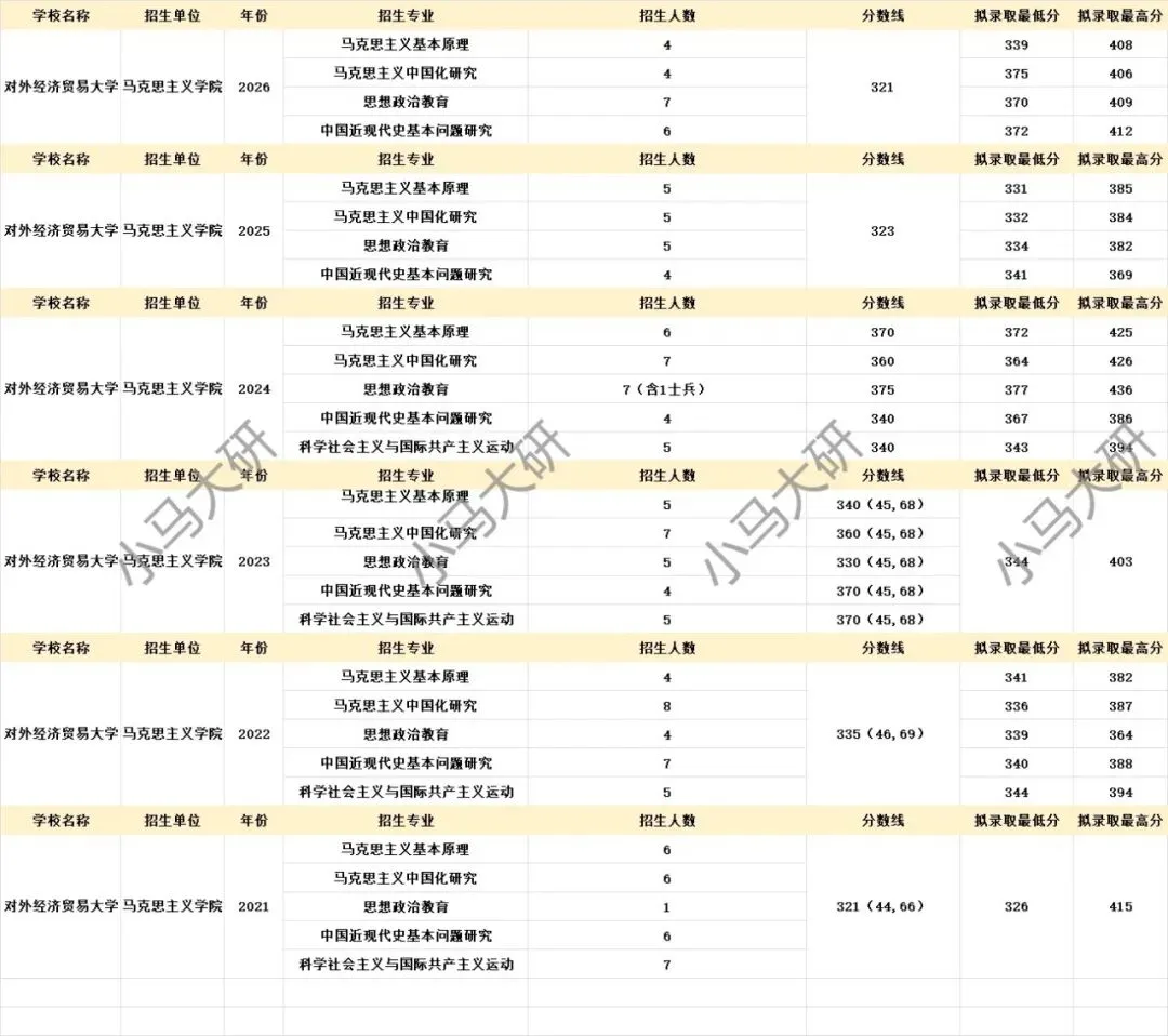 真题择校|对外经贸大学27马理论考研分析:内含真题/参考书目/命题特点/择校建议-第5张图片-四季读书网 真题择校|对外经贸大学27马理论考研分析:内含真题/参考书目/命题特点/择校建议-第5张图片-四季读书网