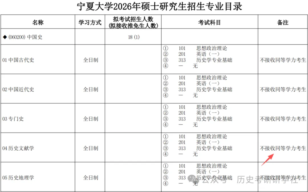 27历史学考研院校考情丨宁夏大学招生人数丨分数线丨历年真题丨参考书目-第8张图片-四季读书网