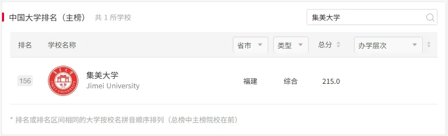2027年集大体育考研备考攻略暨集美大学体育考研招生简章、专业目录、参考书目、资料复试分数线历年及学校简介!-第3张图片-四季读书网