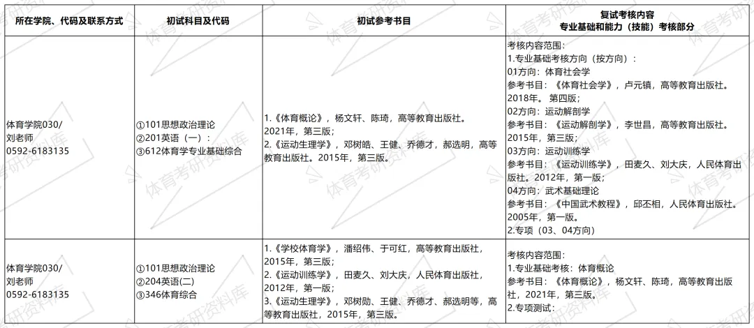 2027年集大体育考研备考攻略暨集美大学体育考研招生简章、专业目录、参考书目、资料复试分数线历年及学校简介!-第8张图片-四季读书网