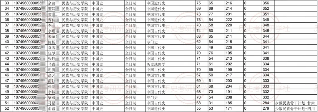 27历史学考研院校考情丨宁夏大学招生人数丨分数线丨历年真题丨参考书目-第11张图片-四季读书网