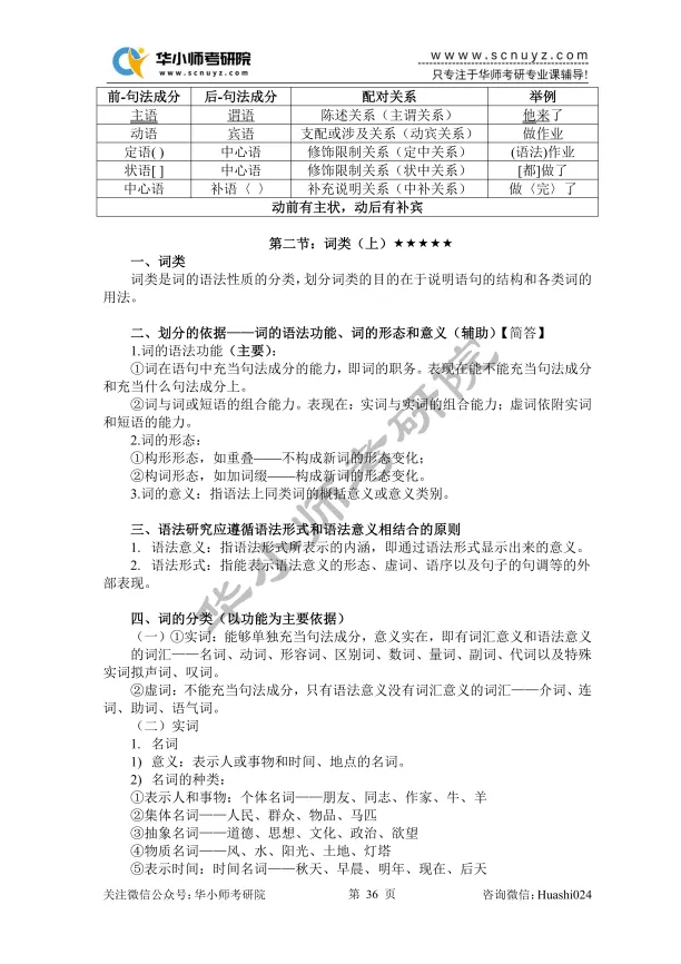 【27蓝宝书】华师国际中文教育考研初试考点真题笔记#第四版#,专业课成绩高分研究生编撰!-第6张图片-四季读书网