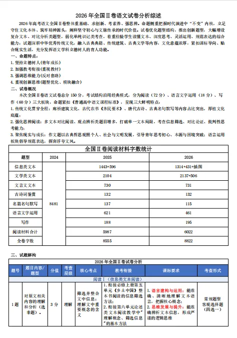 2026年全国Ⅱ卷语文试卷分析综述-第1张图片-四季读书网