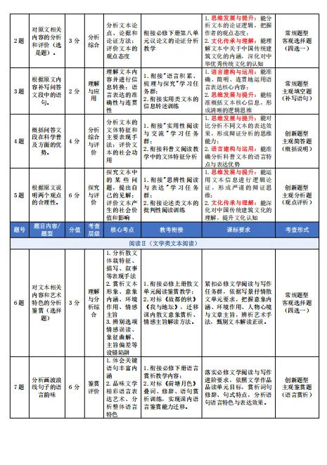 2026年全国Ⅱ卷语文试卷分析综述-第2张图片-四季读书网