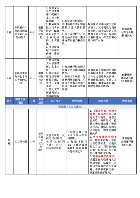 2026年全国Ⅱ卷语文试卷分析综述-第3张图片-四季读书网