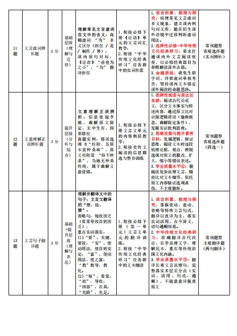 2026年全国Ⅱ卷语文试卷分析综述-第4张图片-四季读书网