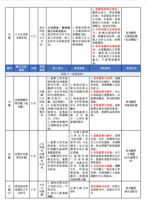 2026年全国Ⅱ卷语文试卷分析综述-第5张图片-四季读书网