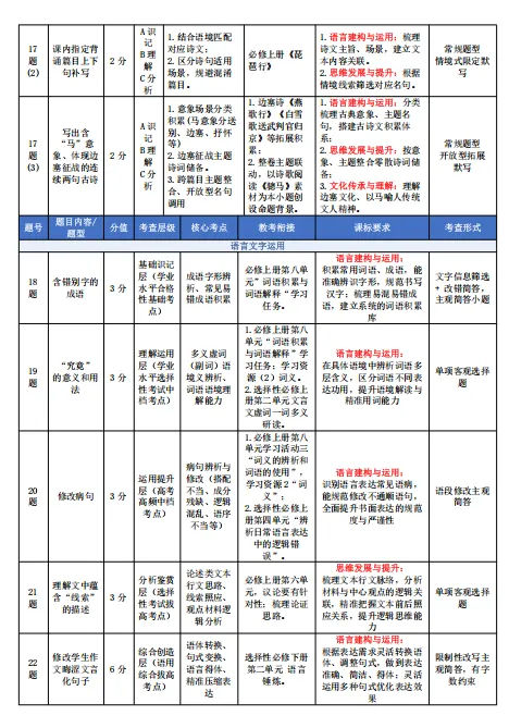 2026年全国Ⅱ卷语文试卷分析综述-第6张图片-四季读书网