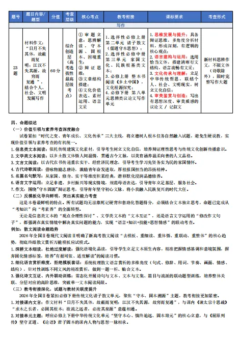 2026年全国Ⅱ卷语文试卷分析综述-第7张图片-四季读书网