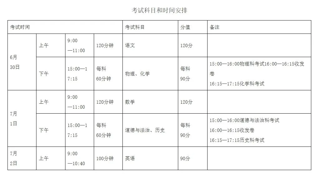 2026广州中考收官!志愿已交、耐心等分-第13张图片-四季读书网