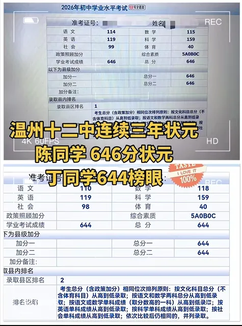 2026年鹿城中考状元是哪家?十二中和南浦“争状元”?-第19张图片-四季读书网 2026年鹿城中考状元是哪家?十二中和南浦“争状元”?-第19张图片-四季读书网