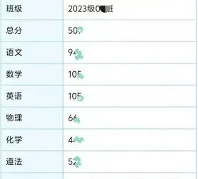 中考成绩查询时间一览:2026年河南地市中考成绩陆续公布!-第3张图片-四季读书网 中考成绩查询时间一览:2026年河南地市中考成绩陆续公布!-第3张图片-四季读书网