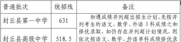 中考成绩查询时间一览:2026年河南地市中考成绩陆续公布!-第6张图片-四季读书网 中考成绩查询时间一览:2026年河南地市中考成绩陆续公布!-第6张图片-四季读书网