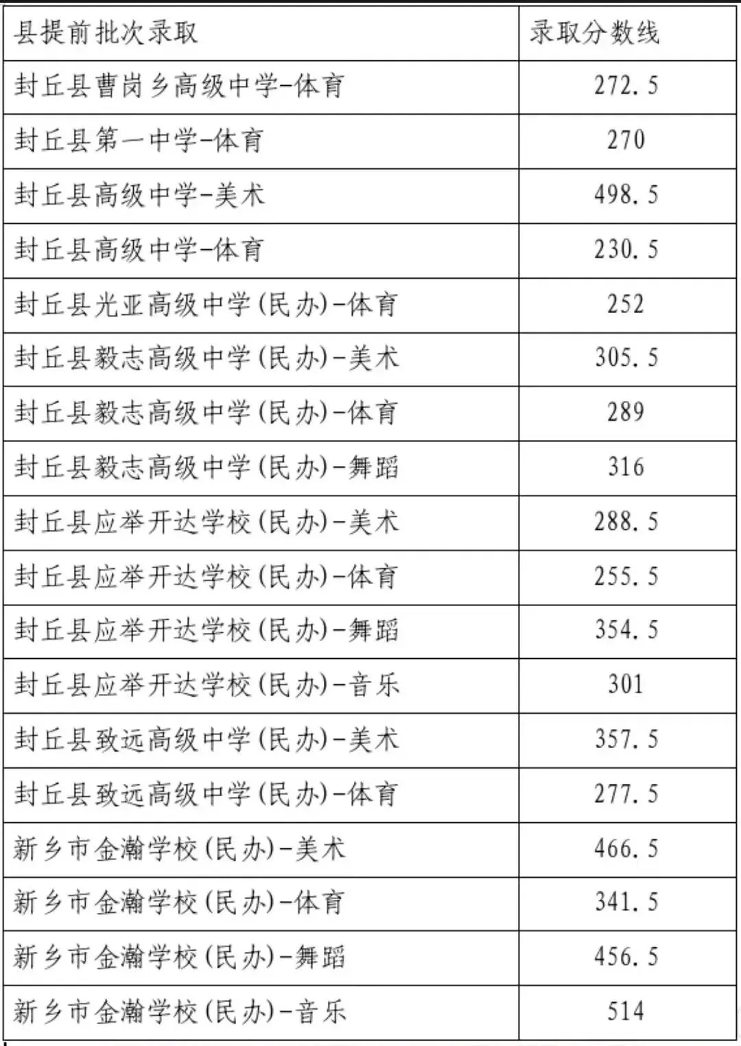 中考成绩查询时间一览:2026年河南地市中考成绩陆续公布!-第7张图片-四季读书网 中考成绩查询时间一览:2026年河南地市中考成绩陆续公布!-第7张图片-四季读书网