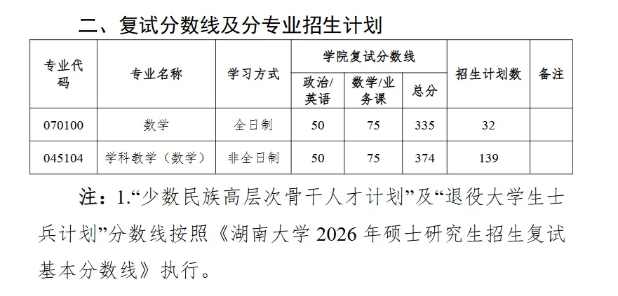 近五年真题 | 最高分429!拟录取32人,题目难度大跳水的985院校!-第3张图片-四季读书网 近五年真题 | 最高分429!拟录取32人,题目难度大跳水的985院校!-第3张图片-四季读书网