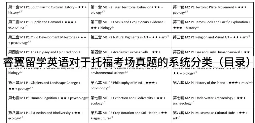 6.27阅读填空真题——逻辑方法论【附学科词汇整理】-第1张图片-四季读书网