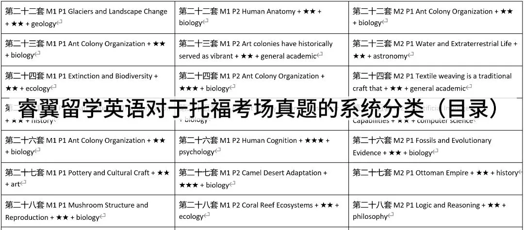 6.27阅读填空真题——逻辑方法论【附学科词汇整理】-第2张图片-四季读书网