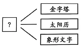 中考真题 | 2026年吉林省初中历史中考真题(含答案)-第2张图片-四季读书网