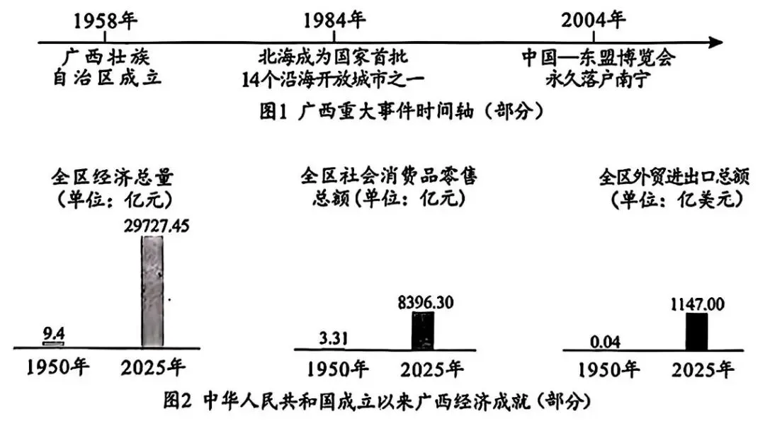 中考真题 | 2026年广西初中历史中考真题(含答案)-第5张图片-四季读书网