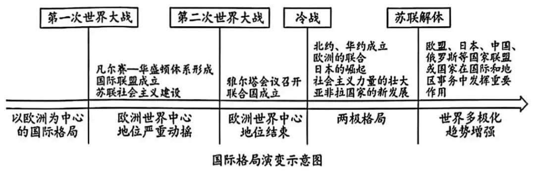 中考真题 | 2026年广西初中历史中考真题(含答案)-第6张图片-四季读书网