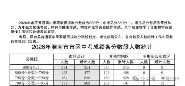 最新!安徽多地中考分数线公布!-第3张图片-四季读书网