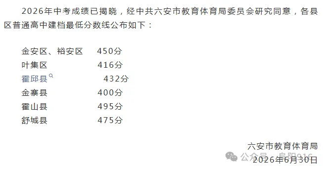 最新!安徽多地中考分数线公布!-第5张图片-四季读书网