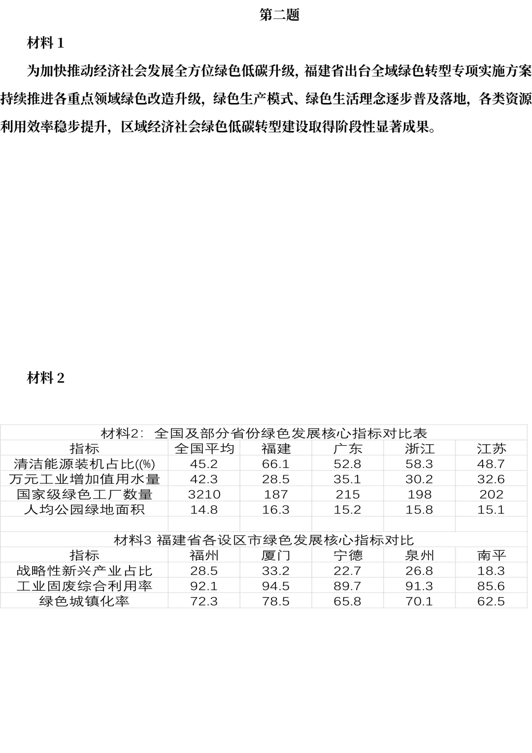 2026年福建遴选真题第二题及解析-第1张图片-四季读书网