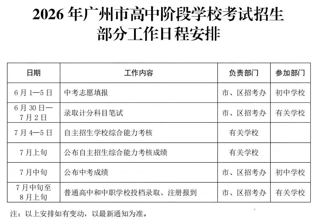 2026年广州中考结束?什么时候出分?真题收集中,同学们,觉得难吗?-第1张图片-四季读书网