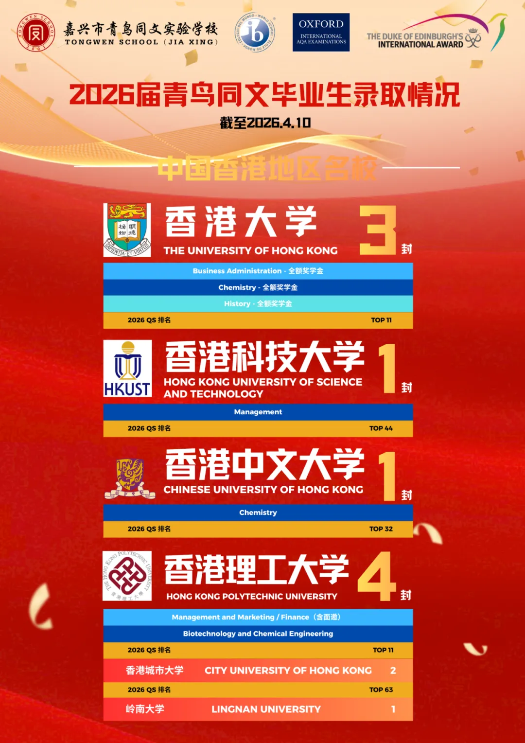 中考结束,另一条赛道刚刚开启|2026国际高中升学通道已开放-第6张图片-四季读书网