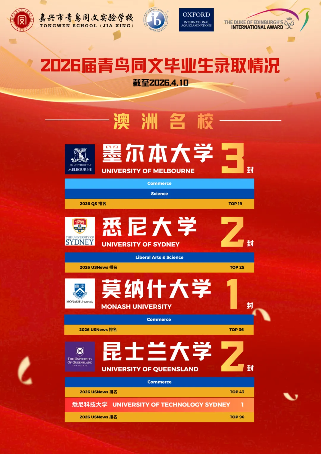 中考结束,另一条赛道刚刚开启|2026国际高中升学通道已开放-第7张图片-四季读书网