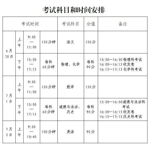 2026年广州中考结束?什么时候出分?真题收集中,同学们,觉得难吗?-第5张图片-四季读书网