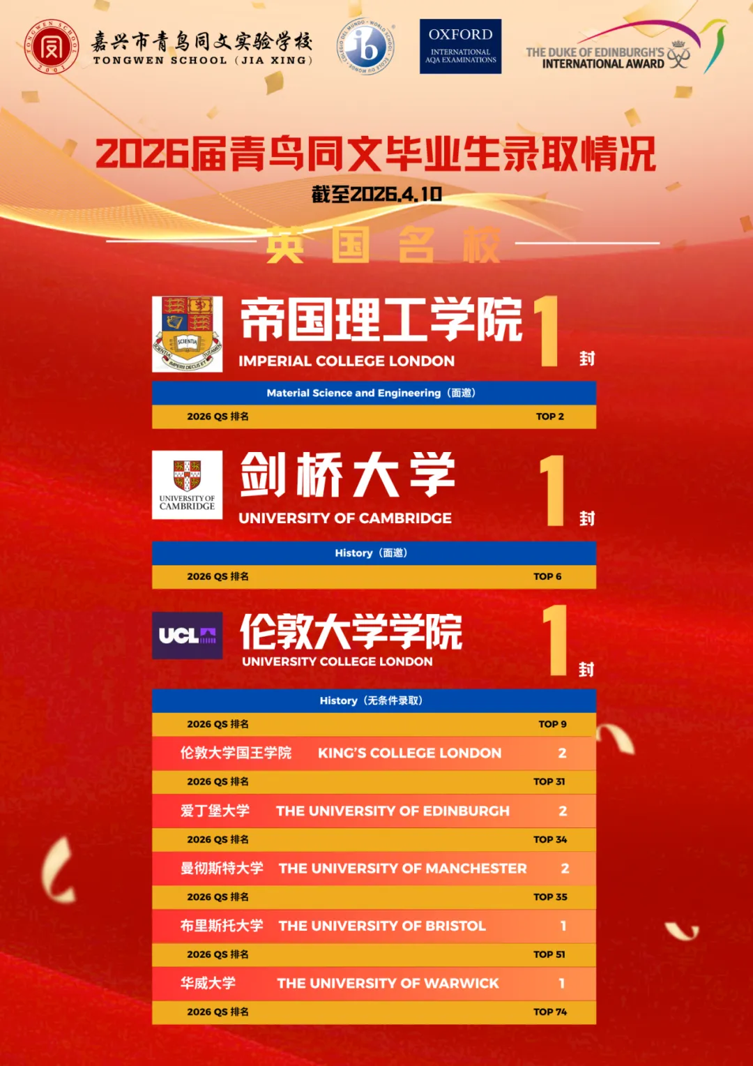 中考结束,另一条赛道刚刚开启|2026国际高中升学通道已开放-第8张图片-四季读书网