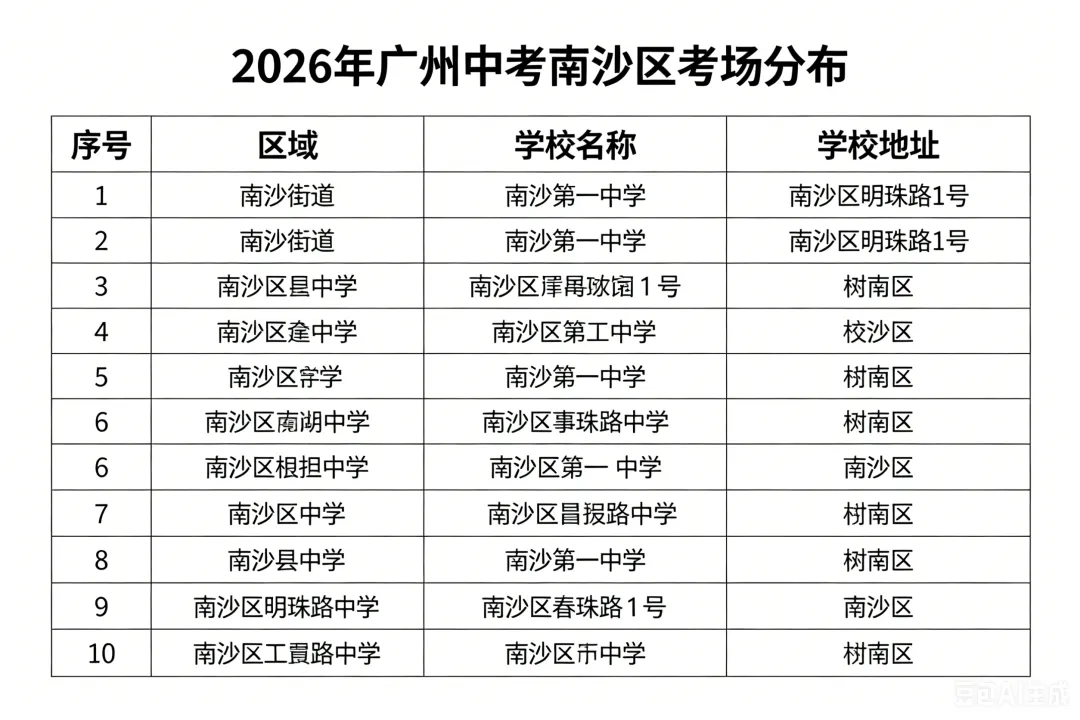 2026年广州中考结束?什么时候出分?真题收集中,同学们,觉得难吗?-第10张图片-四季读书网