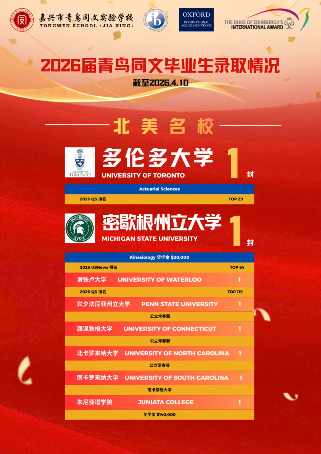 中考结束,另一条赛道刚刚开启|2026国际高中升学通道已开放-第9张图片-四季读书网