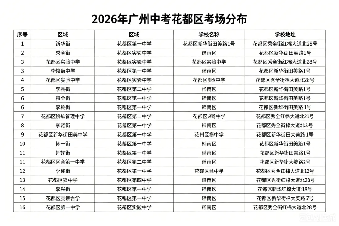 2026年广州中考结束?什么时候出分?真题收集中,同学们,觉得难吗?-第11张图片-四季读书网
