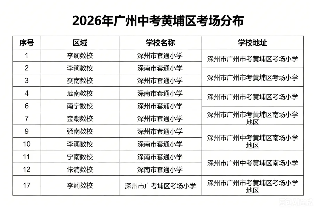 2026年广州中考结束?什么时候出分?真题收集中,同学们,觉得难吗?-第12张图片-四季读书网