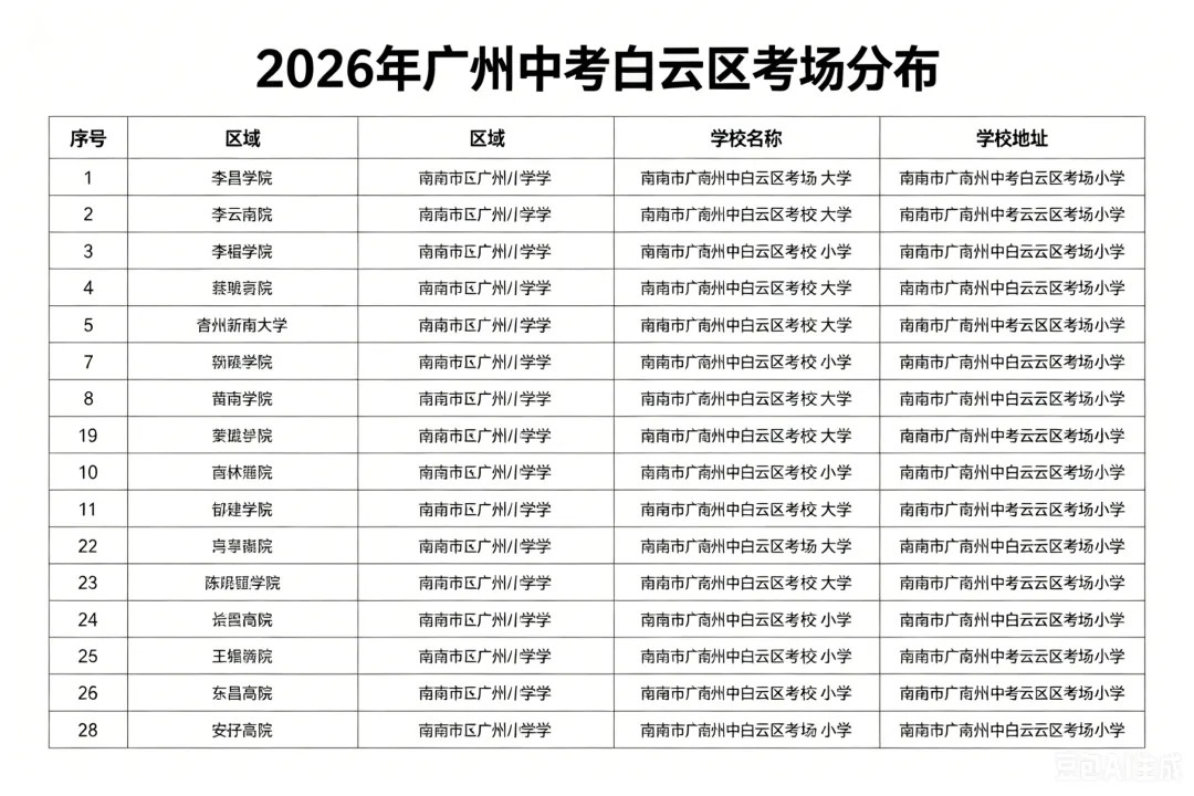 2026年广州中考结束?什么时候出分?真题收集中,同学们,觉得难吗?-第14张图片-四季读书网