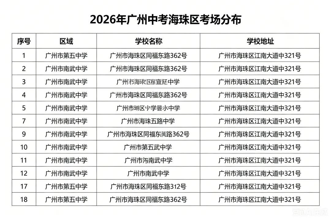 2026年广州中考结束?什么时候出分?真题收集中,同学们,觉得难吗?-第16张图片-四季读书网