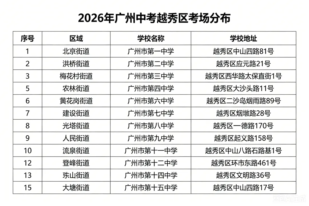 2026年广州中考结束?什么时候出分?真题收集中,同学们,觉得难吗?-第17张图片-四季读书网