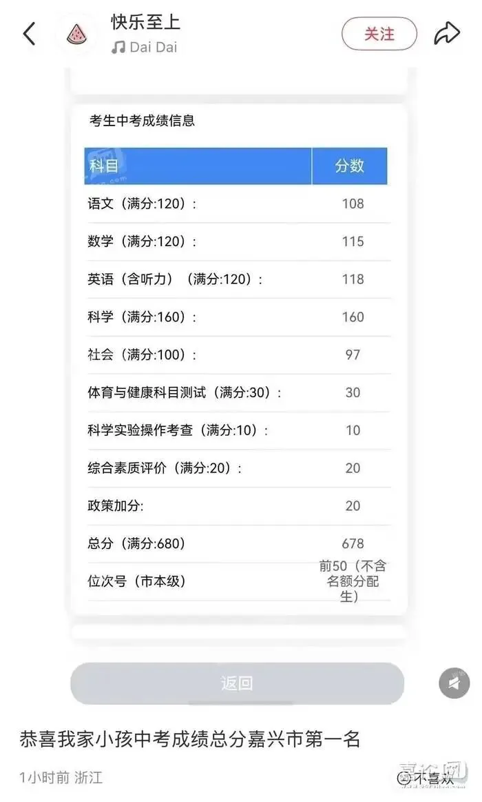 总分658!嘉兴中考市本级第1名出来了!家长激动发文庆祝!-第3张图片-四季读书网 总分658!嘉兴中考市本级第1名出来了!家长激动发文庆祝!-第3张图片-四季读书网
